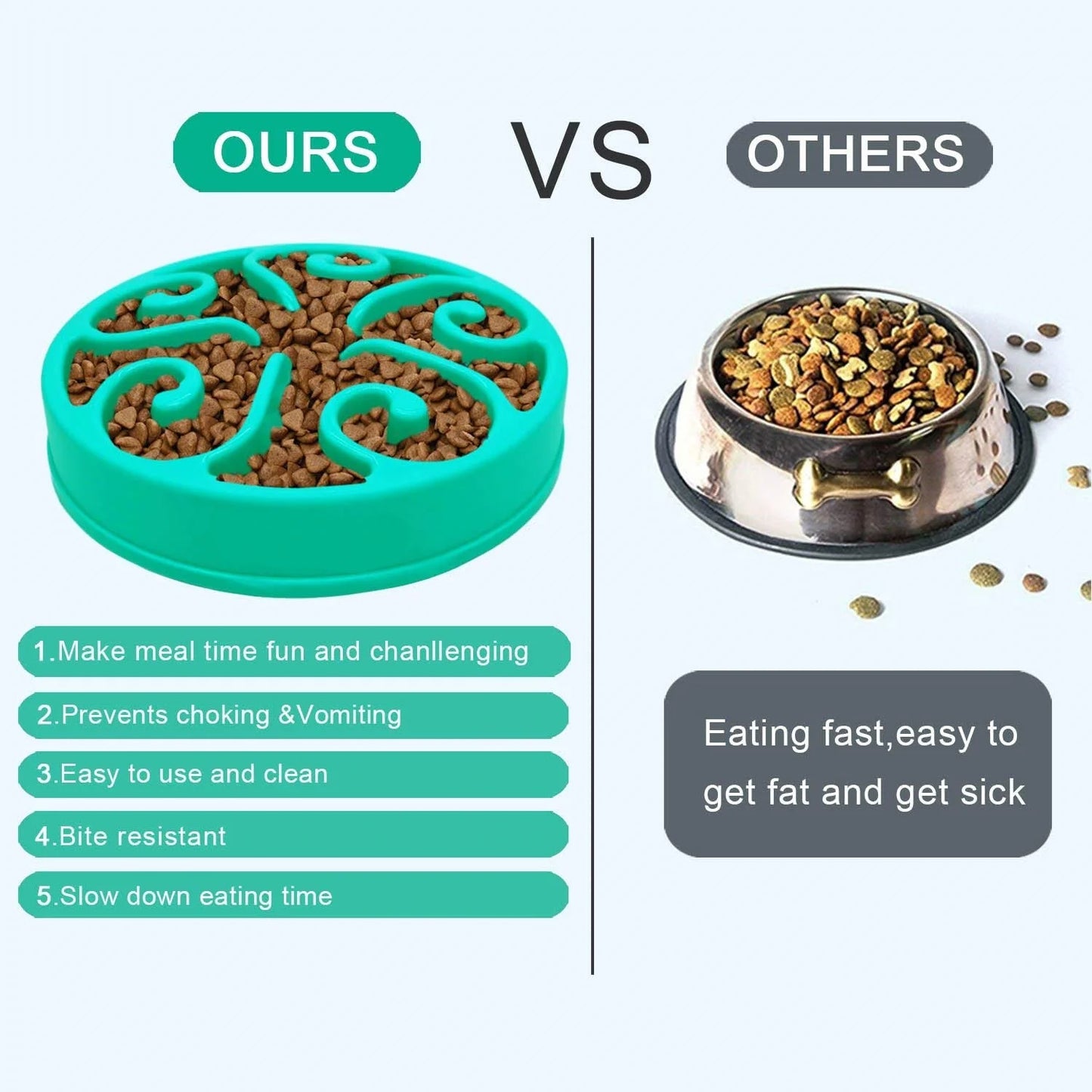 Slow Feeder Dog Bowl - Non-Slip, Anti-Gulping, Eco-Friendly Dish
